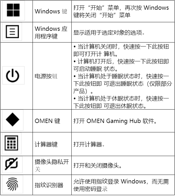 【使用指南】键盘快捷按键（功能键）图标介绍 - 惠普支持社区 - 1290791