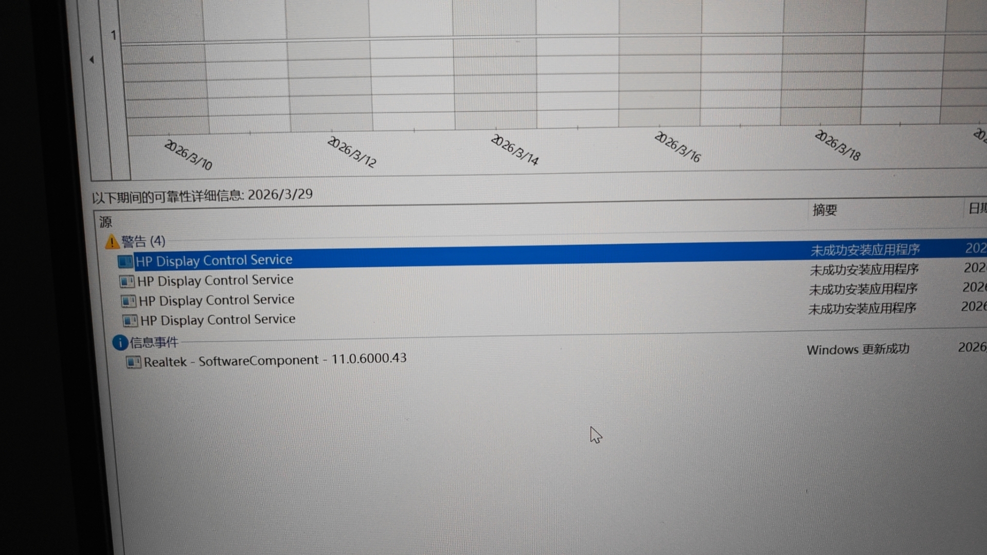 重装系统后一直显示HP Display Control Service未成功安装应用程序 - 惠普支持社区 - 1381863