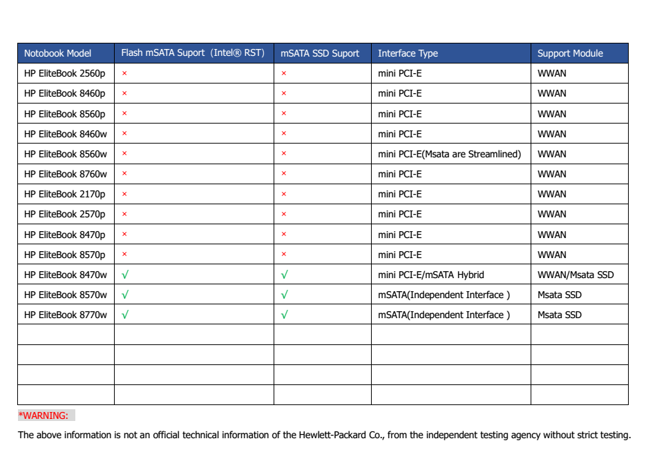 HP ELIEBOOK 8X6X 8X7X mSATA Suport2.png