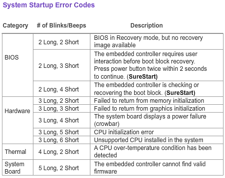 Z2 Mini G3 Diagnostic Codes.jpg