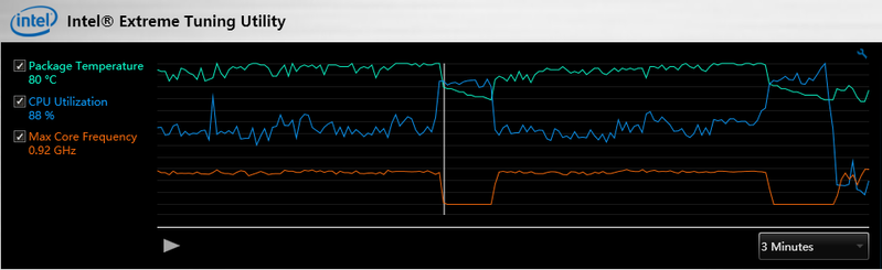 频率瞬间降到最低0.8GHz