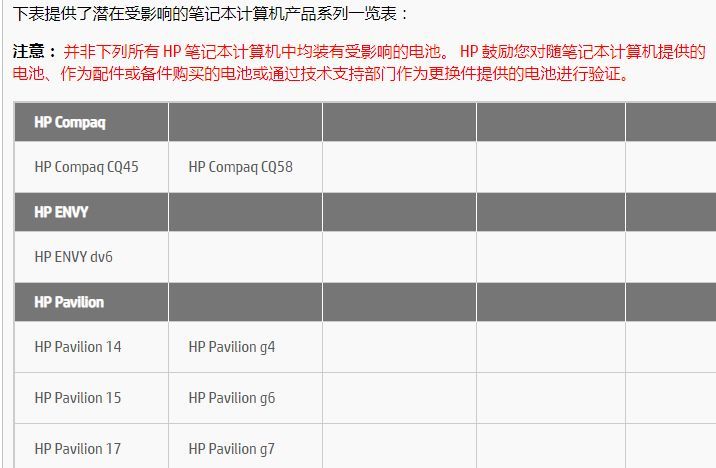 FireShot Screen Capture #325 - 'HP 笔记本计算机电池安全召回和更换计划' - h30686_www3_hp_com__lang=zh-CN.jpg