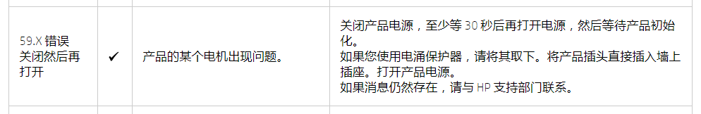 5225 59.F0 错误 - 惠普支持社区 - 910492