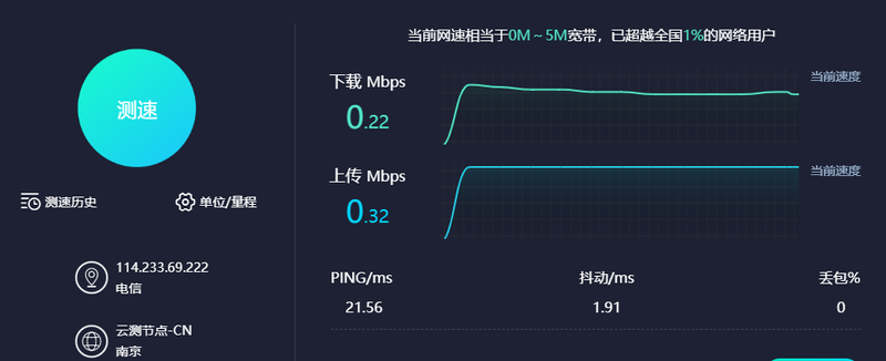 这是不正常的测速。