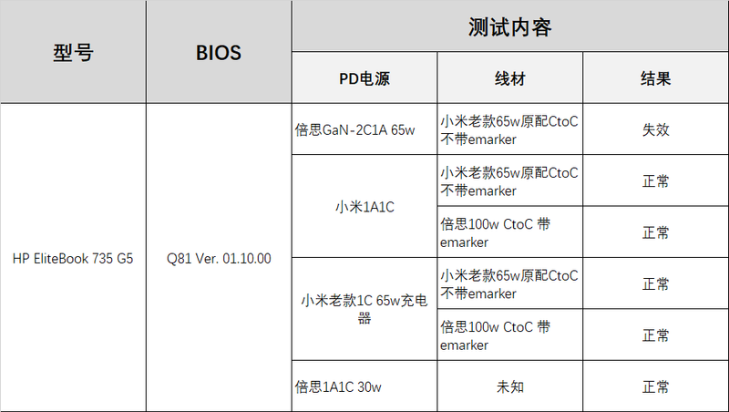 elite表格.png