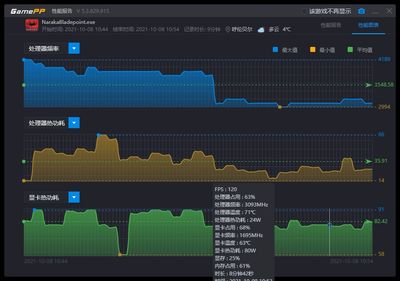 GamePP-NarakaBladepoint性能统计.jpg