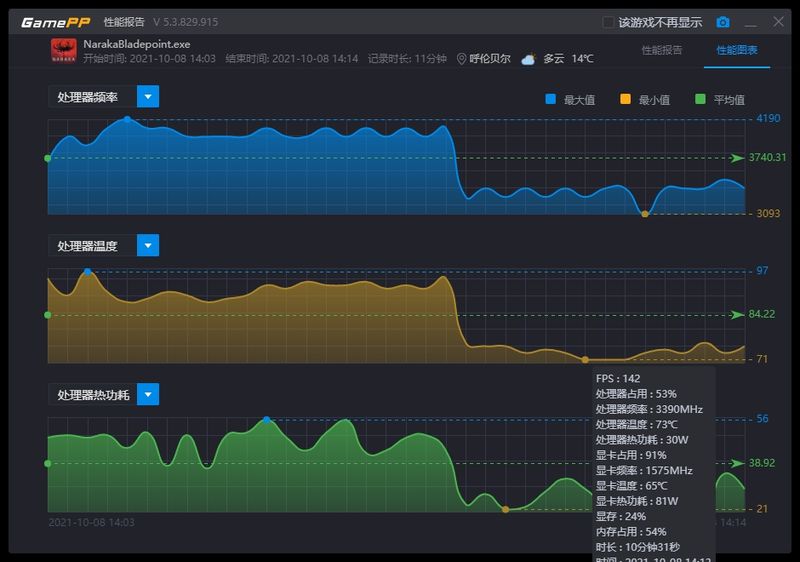 GamePP-NarakaBladepoint性能统计.jpg