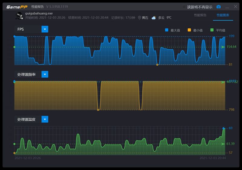 GamePP-guigubahuang性能统计.jpg