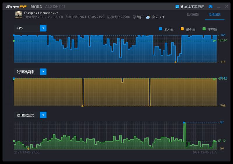 GamePP-Disciples_Liberation性能统计.jpg