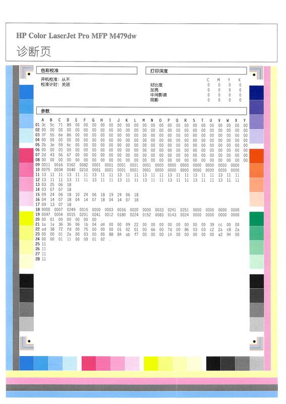 问题依旧，看下面色条