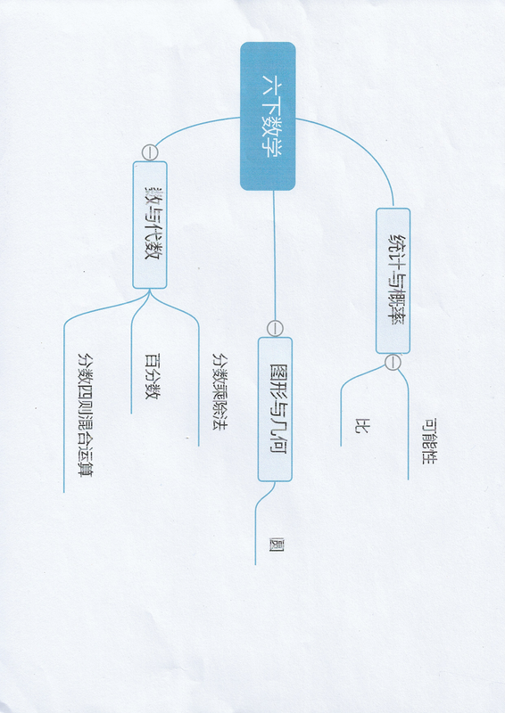 打印不正常的文档