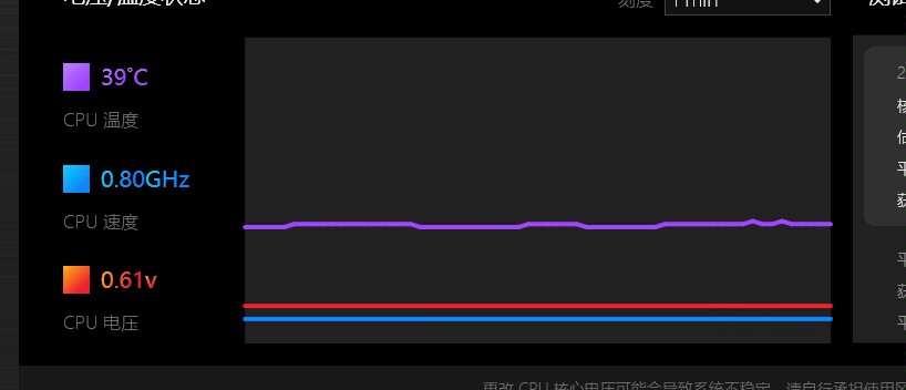 已解决: cpu核心电压很低- 惠普支持社区- 1259165